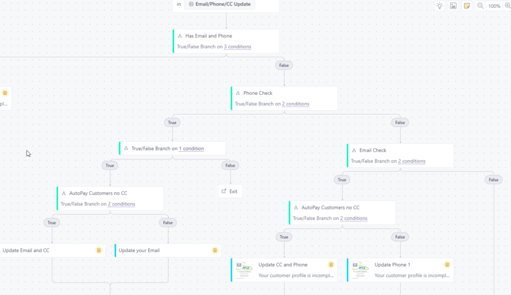 Campaign Workflow